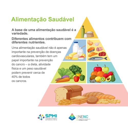 A importância de uma alimentação saudável