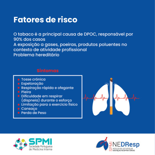 DPOC – Fatores de Risco