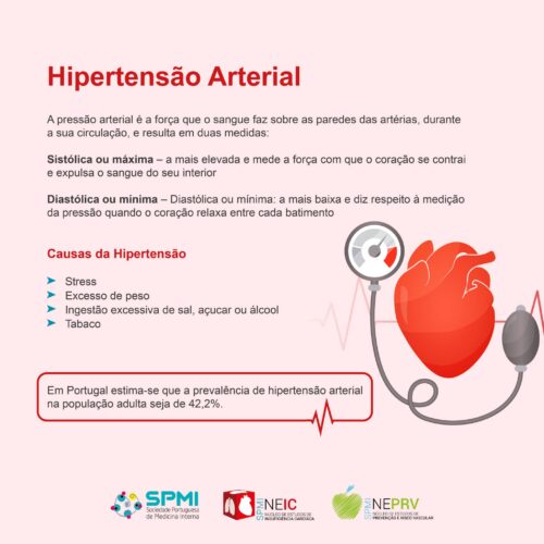 Sobre a Hipertensão Arterial