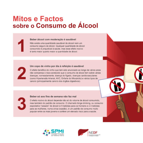 7 Mitos e Factos sobre o consumo de álcool